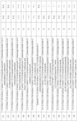 Figure PCTCN2020100134-appb-000102