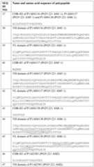 Figure imgf000102_0001