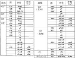 Figure BDA0003066404750000611