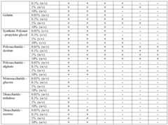 Figure PCTCN2016111228-appb-000002