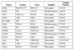 Figure imgf000224_0001