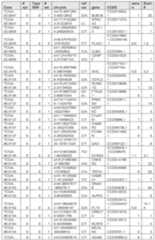 Figure imgf000221_0001