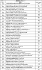 Figure BDA0002387787820001931