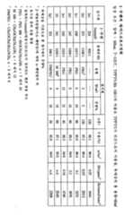 Figure 111999007870776-pct00009