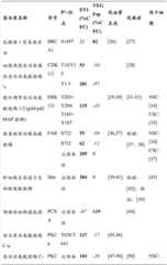 Figure BDA00002960809401731