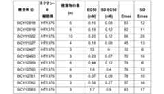 Figure 0007704732000141