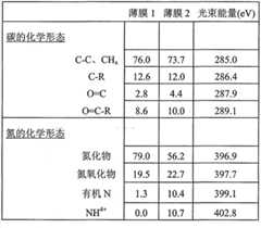 Figure GSB00000615366400111