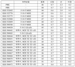 Figure 112016114379466-pct00514