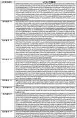 Figure 0007401432000052