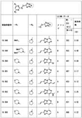 Figure JPOXMLDOC01-appb-T000287