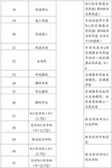 Figure BDA0002139298720000151