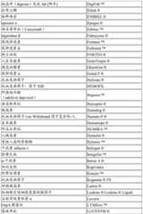 Figure BDA0002487453590000391