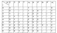 Figure GSB00000462905100261