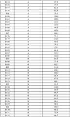 Figure BDA0002468408710000131