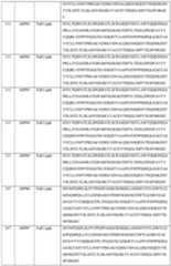 Figure imgf000158_0001