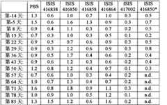 Figure BPA00001388922801632