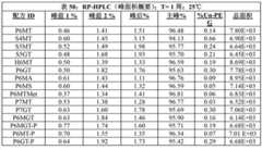 Figure BDA00003656307201292