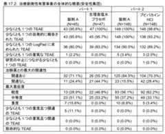 Figure 2024503402000082