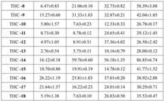 Figure BDA0004024081470000151