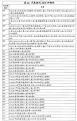 Figure G2007800513551D01801