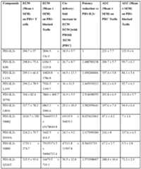 Figure imgf000145_0001