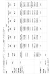 Figure 2022039996000024