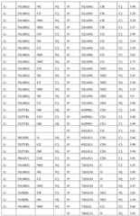 Figure BDA0000990669020001121