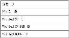 Figure 112006027722448-pat00025