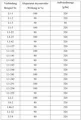 Figure imgf000164_0001