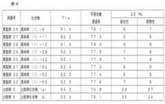 Figure JPOXMLDOC01-appb-I000066