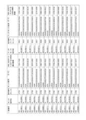 Figure 2023521094000142