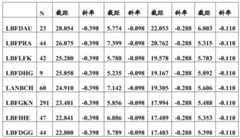 Figure BDA0001349734580003381