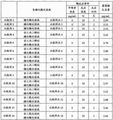 Figure BDA0001726385640000281