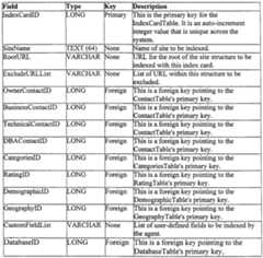 Figure imgf000030_0001