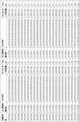 Figure BDA0003524089330001531