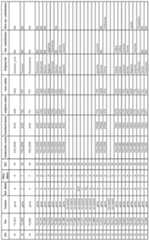 Figure imgf000152_0001