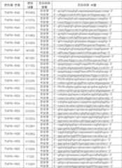 Figure 112011101625012-pat00011