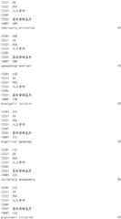 Figure IDA0001908093610000751