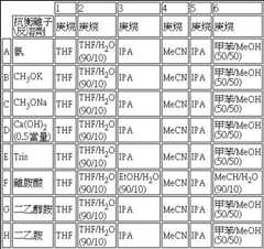 Figure 107134691-A0304-0004