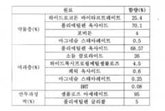 Figure 112006053067685-pat00001