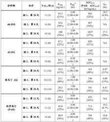 Figure BDA0002212648590000761