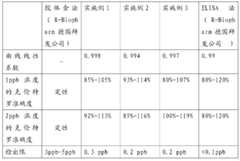 Figure BDA0000100742790000101