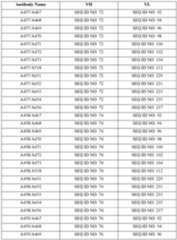 Figure imgf000206_0001