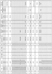 Figure imgf000254_0001