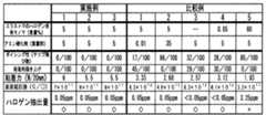 Figure 2005281510