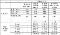 Figure BDA00001768100301211