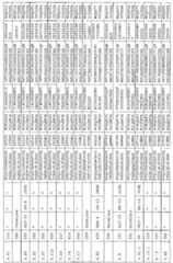 Figure 112007053380202-pct00006