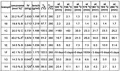 Figure imgf000266_0001