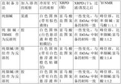 Figure BDA0003582836060000511