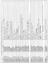 Figure 112010002911839-pct00036